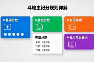 斗地主记分规则说明：不同牌型如何计算分数